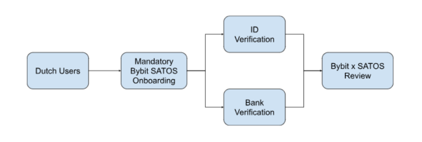 Complete KYC NL 01.png